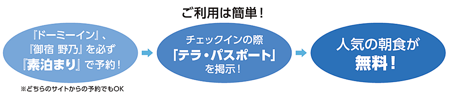 ご利用の流れ